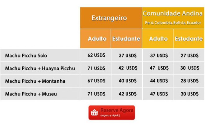 Como comprar o ingresso para Machu Picchu?